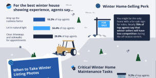 5 Winter Home Showing Tips